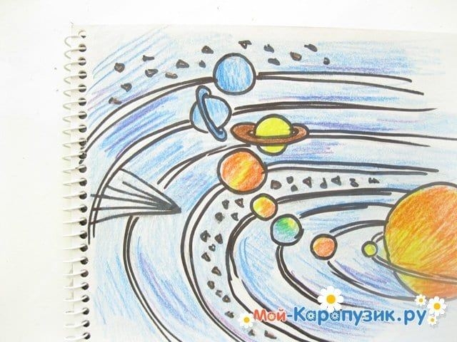 Рисунок планеты 5 класс. Солнечная система рисунок. Для рисование солнечной системы. Рисунок на тему Солнечная система. Космос рисунок карандашом.